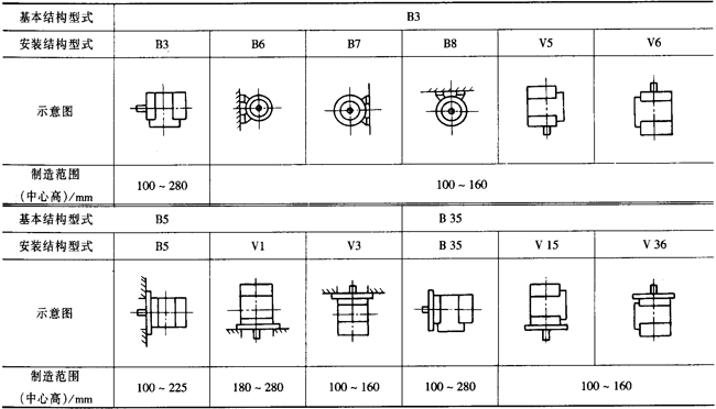 YXϵ�и�Ч��������(d��o)����늄�(d��ng)�C(j��)�������Y(ji��)��(g��u)���c(di��n)��H80��280mm��