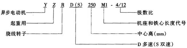 YZRD��YZRSϵ�����ؼ�ұ���������D(zhu��n)�Ӷ������ஐ��늄әC(j��)���c(di��n)