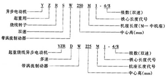 YZRSW��YZRDWϵ����ʽ�����Üu���Ƅ�(d��ng)�����D(zhu��n)�����ஐ��늄�(d��ng)�C(j��)���c(di��n)