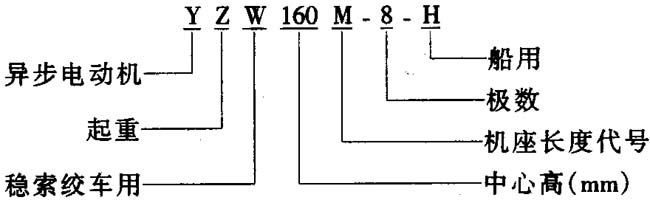YZW-Hϵ�д����÷�(w��n)���g܇���ஐ��늄�(d��ng)�C(j��)
